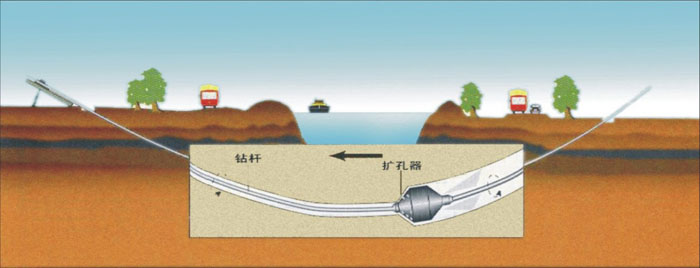 电白非开挖_COPY